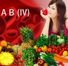 Питание диеты для 4 группы крови