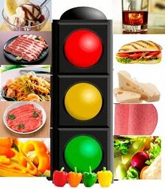 Диета abc - питание по принципу светофора